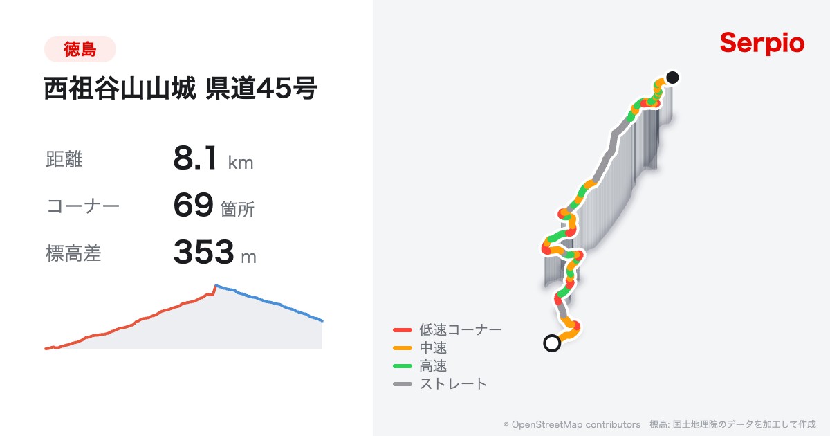 西祖谷山山城 県道45号の形状と標高のグラフ
