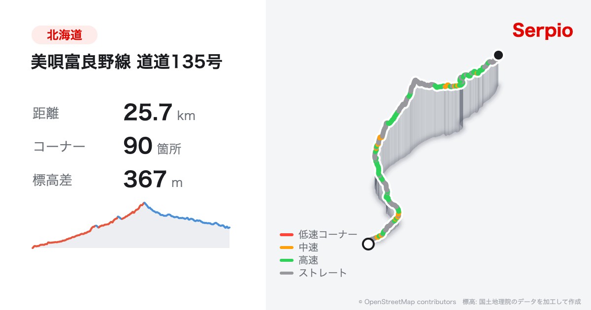 美唄富良野線 道道135号の形状と標高のグラフ