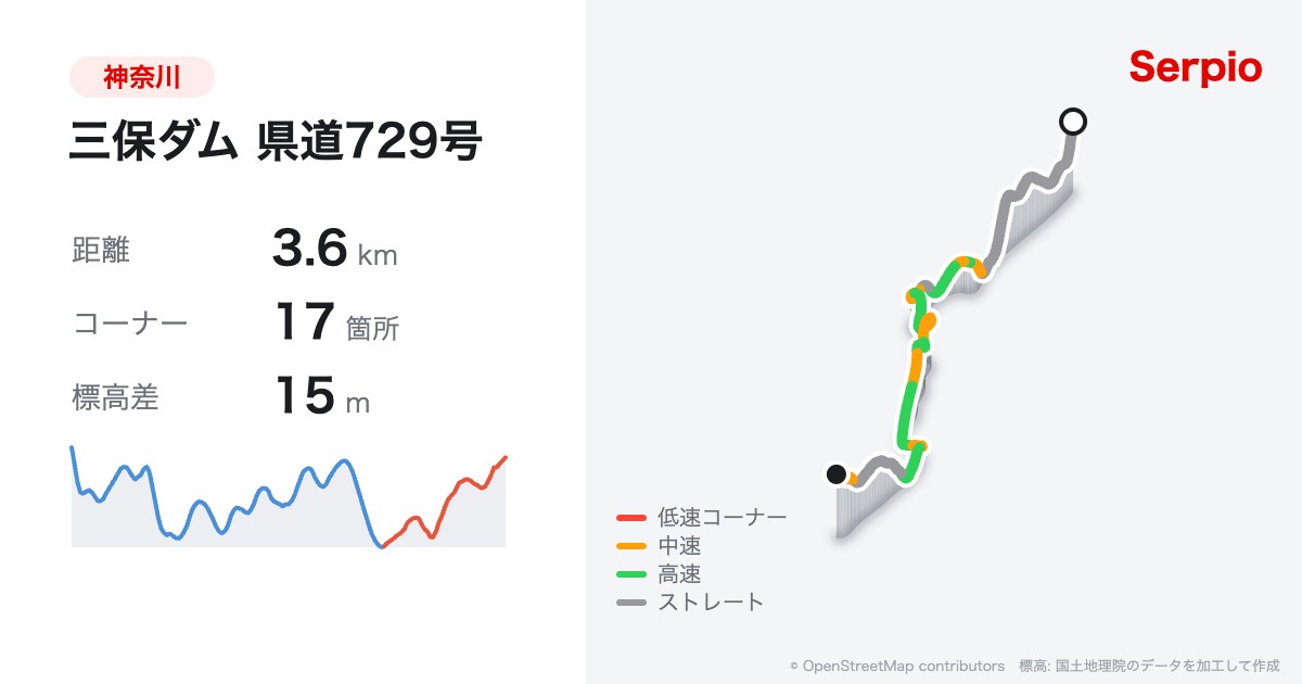 三保ダム 県道729号の形状と標高のグラフ