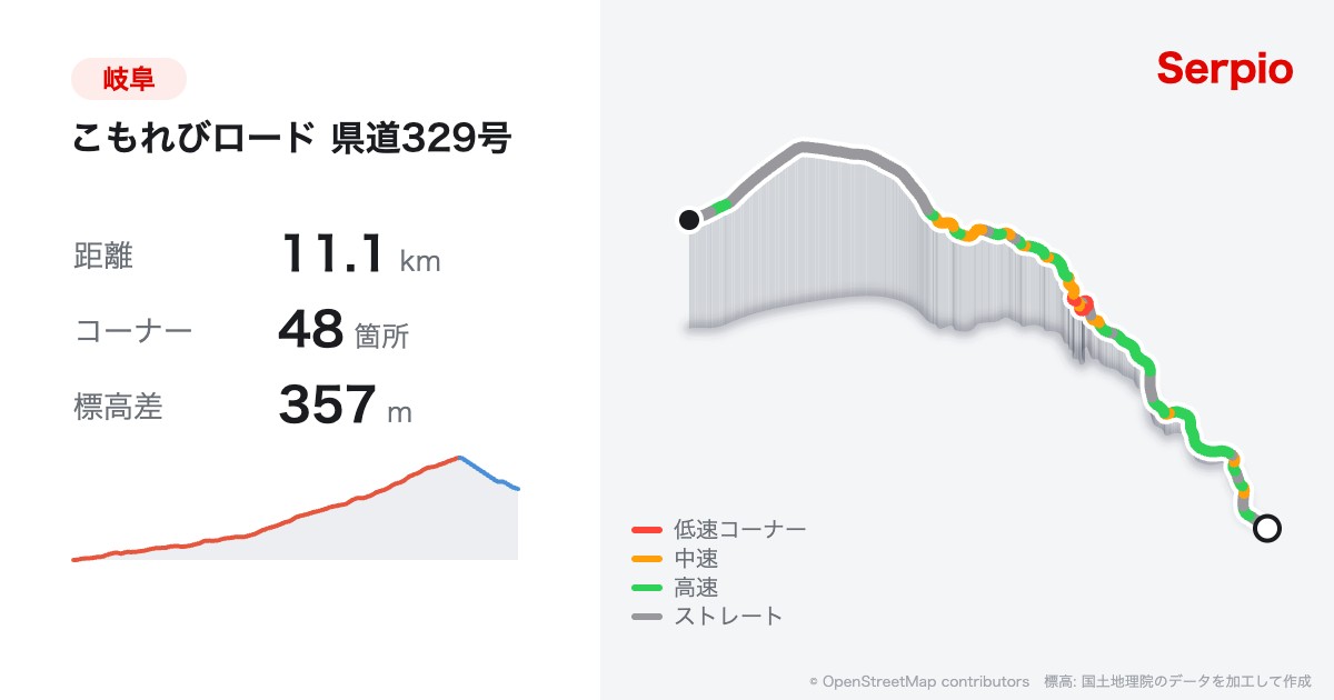 こもれびロード 県道329号の形状と標高のグラフ