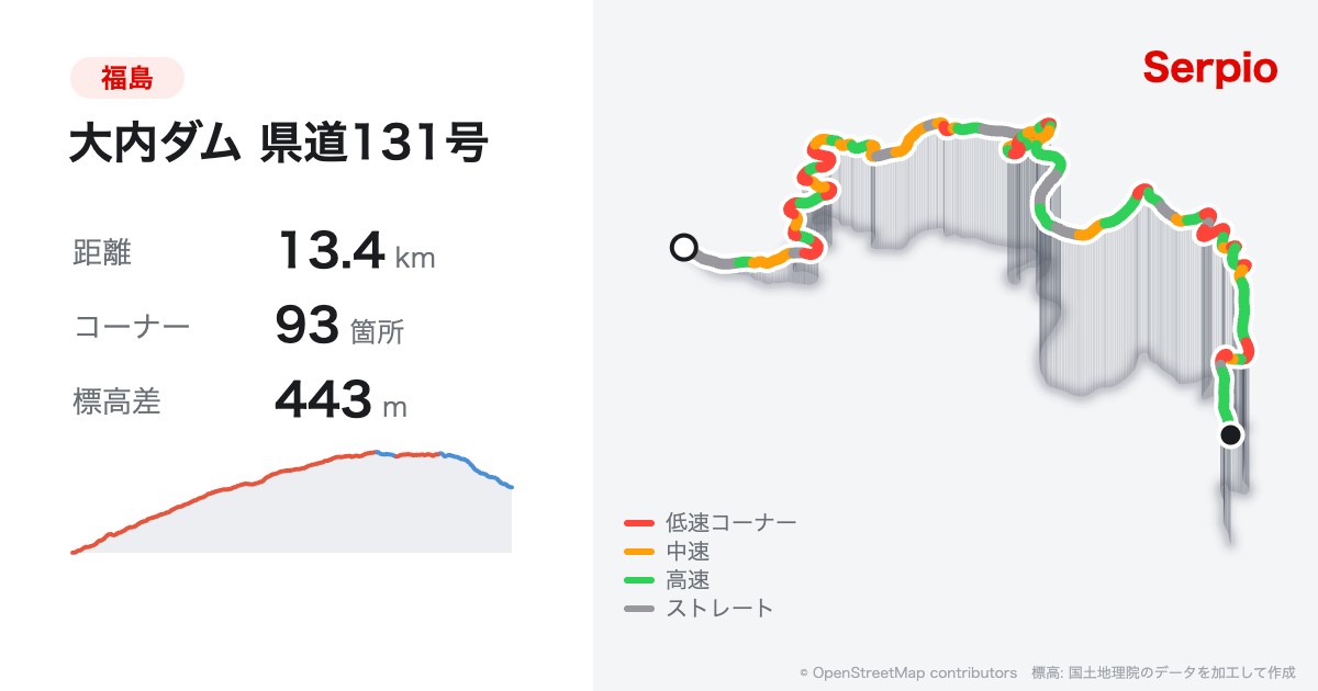 大内ダム 県道131号の形状と標高のグラフ