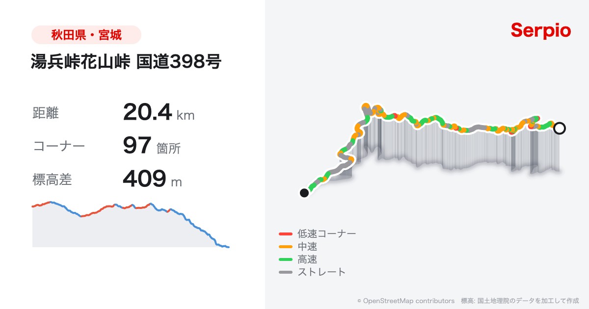湯兵峠花山峠 国道398号の形状と標高のグラフ