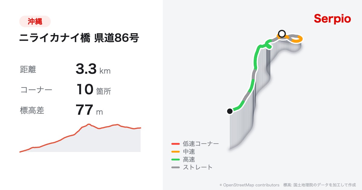 ニライカナイ橋 県道86号の形状と標高のグラフ