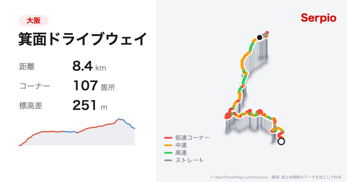 箕面ドライブウェイの形状と標高のグラフ