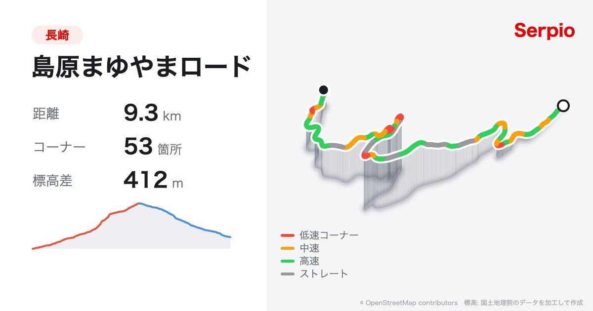 島原まゆやまロードの形状と標高のグラフ