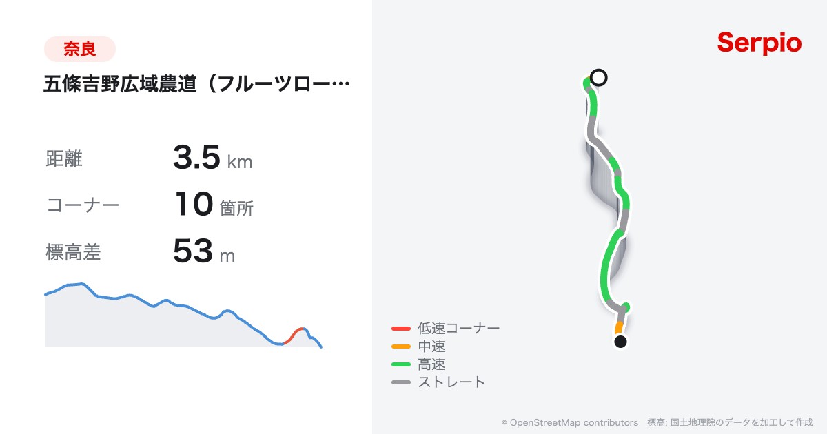 五條吉野広域農道（フルーツロード）の形状と標高のグラフ