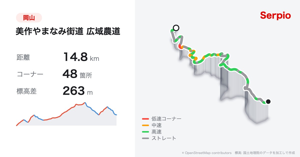 美作やまなみ街道 広域農道の形状と標高のグラフ