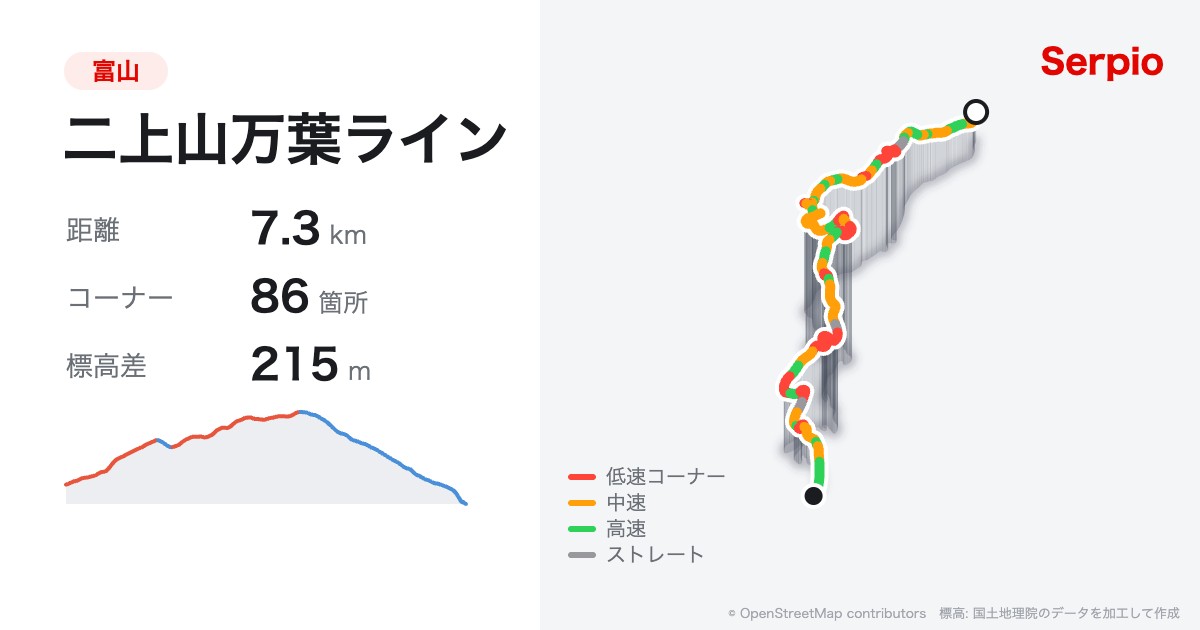 二上山万葉ラインの形状と標高のグラフ