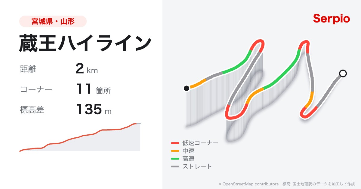 蔵王ハイラインの形状と標高のグラフ