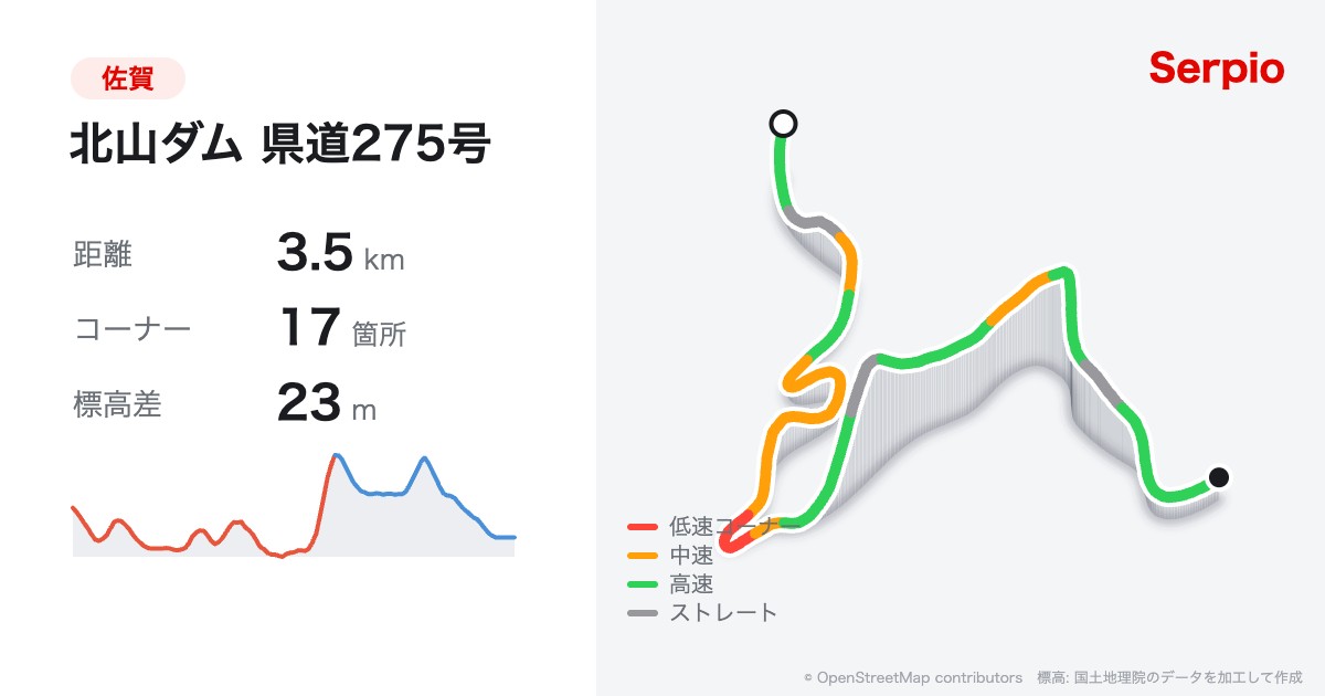 北山ダム 県道275号の形状と標高のグラフ
