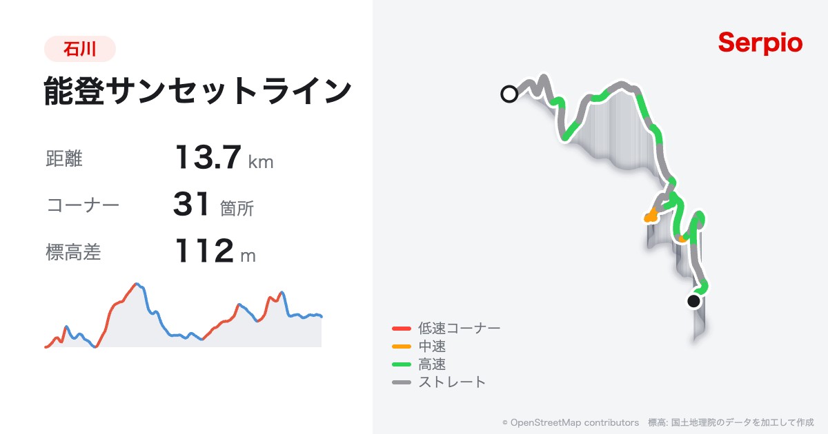 能登サンセットラインの形状と標高のグラフ
