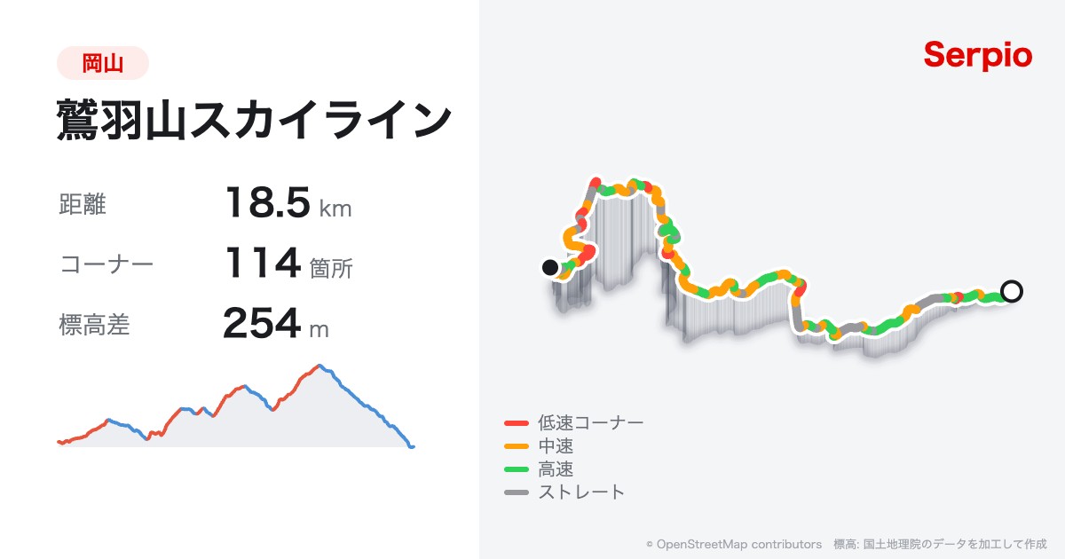 鷲羽山スカイラインの形状と標高のグラフ