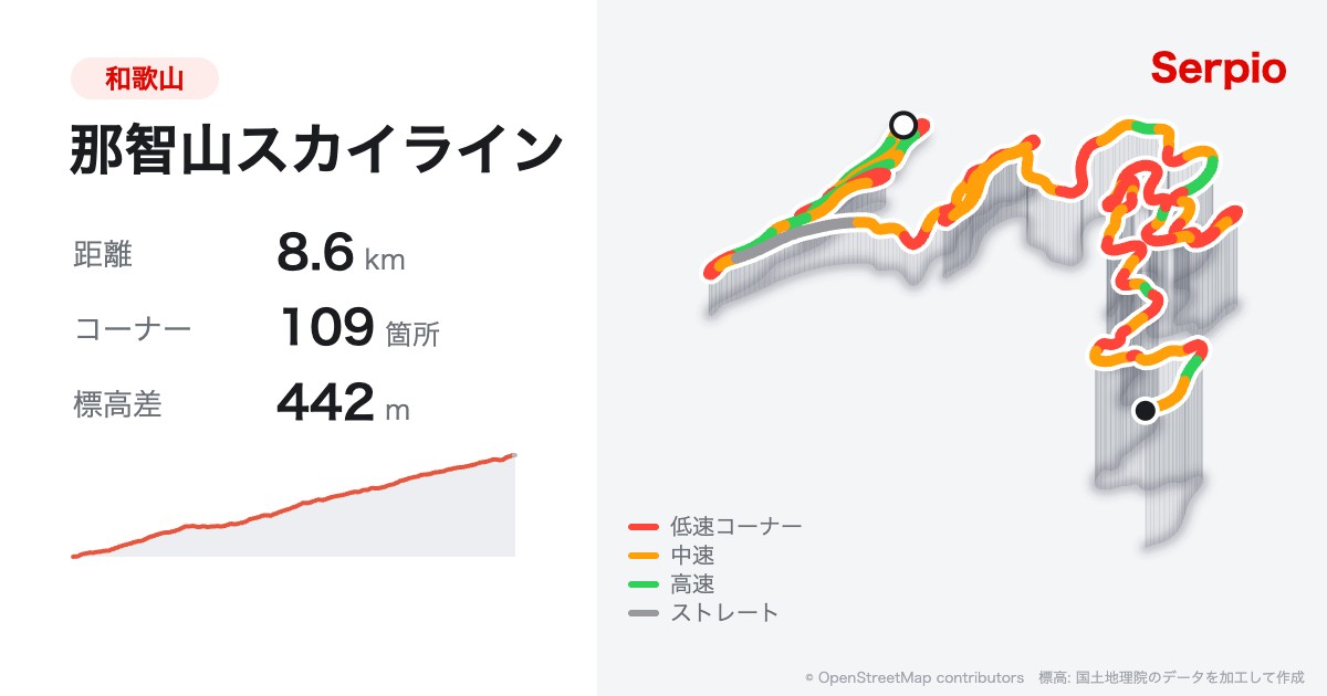 那智山スカイラインの形状と標高のグラフ