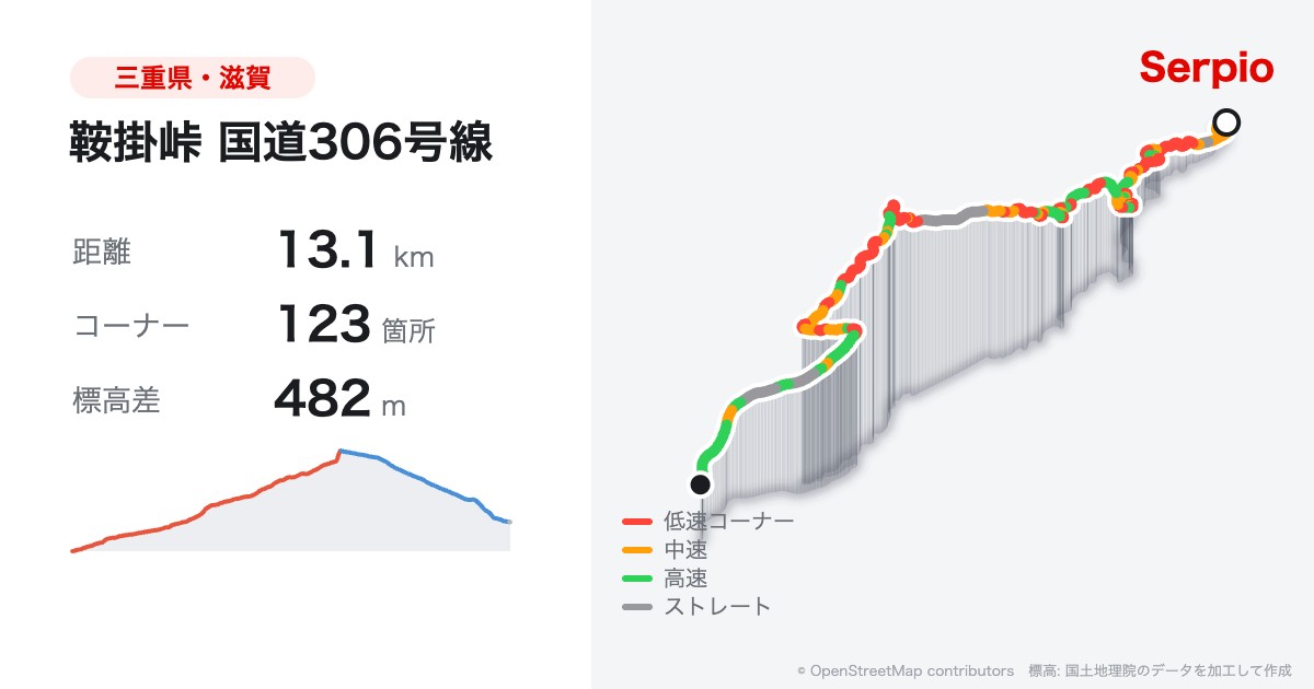 鞍掛峠 国道306号線の形状と標高のグラフ