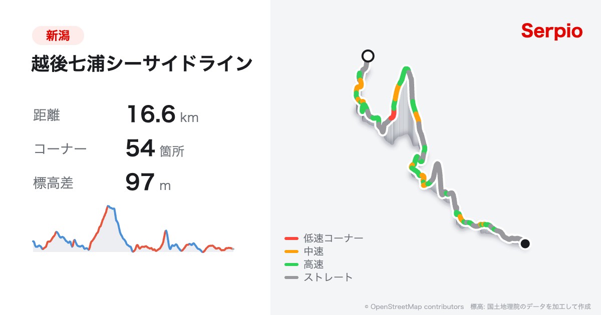 越後七浦シーサイドラインの形状と標高のグラフ