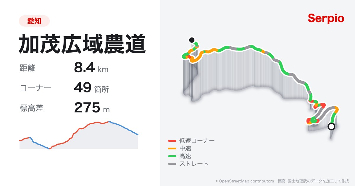 加茂広域農道の形状と標高のグラフ