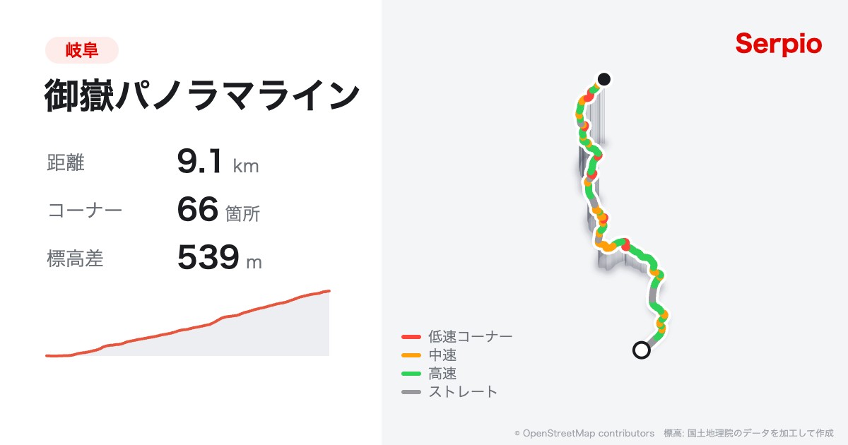 御嶽パノラマラインの形状と標高のグラフ