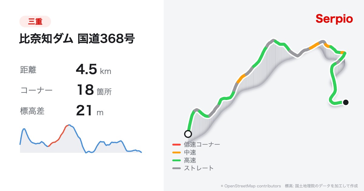 比奈知ダム 国道368号の形状と標高のグラフ
