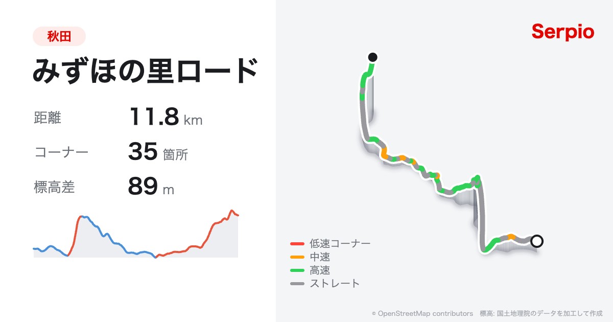 みずほの里ロードの形状と標高のグラフ