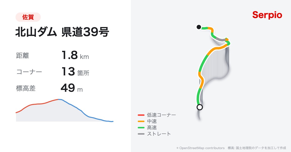 北山ダム 県道39号の形状と標高のグラフ