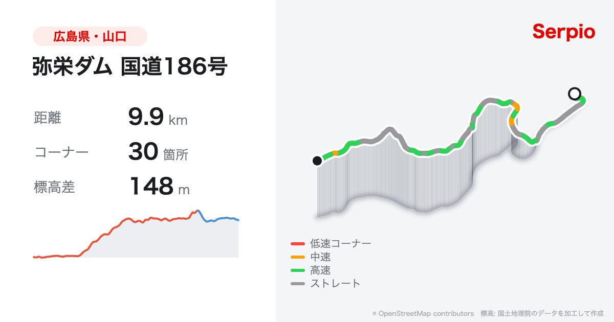 弥栄ダム 国道186号の形状と標高のグラフ
