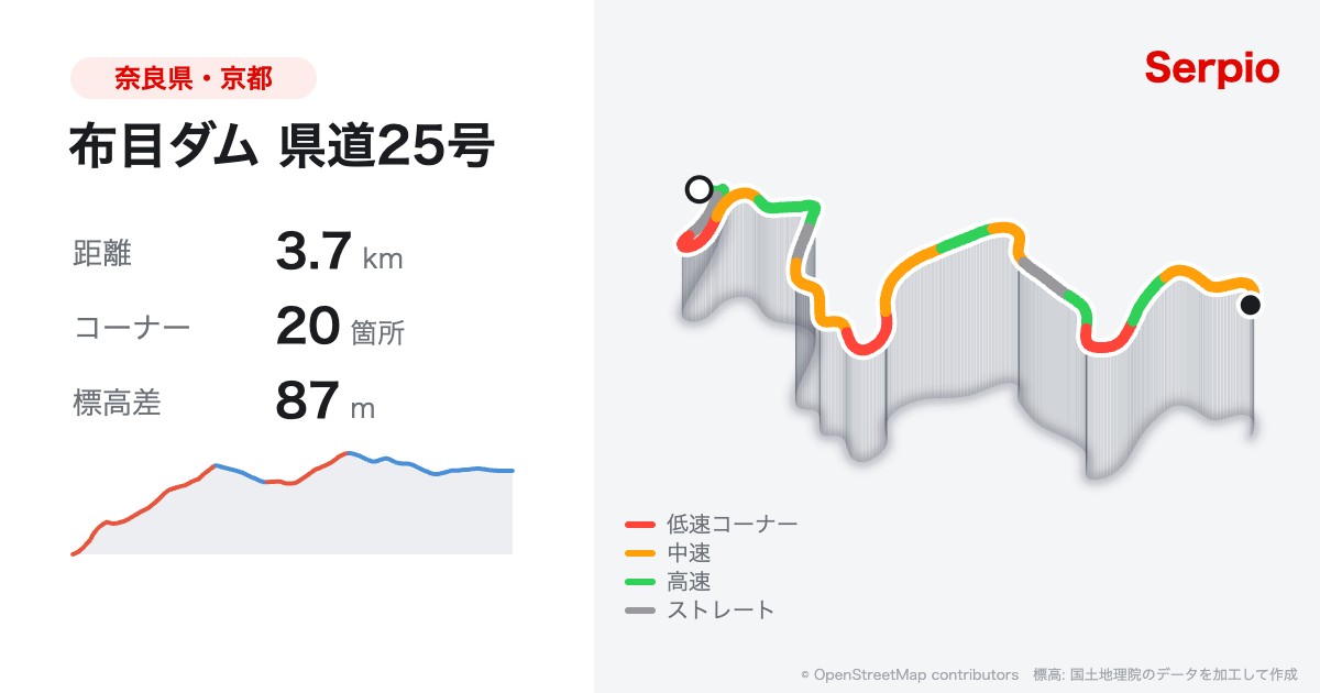 布目ダム 県道25号の形状と標高のグラフ