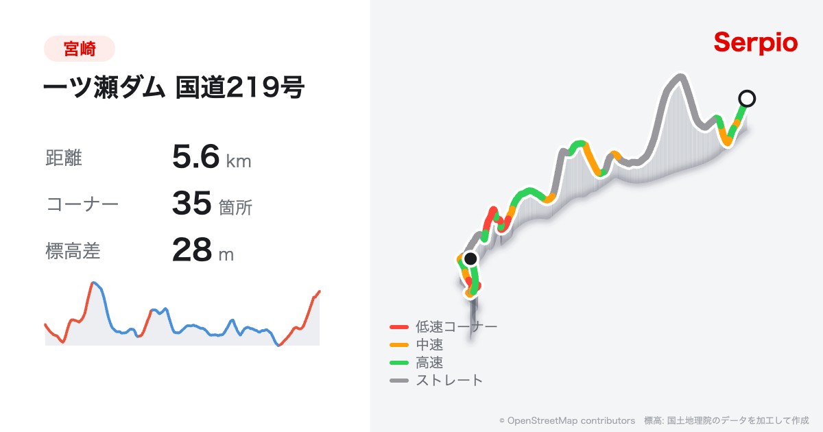 一ツ瀬ダム 国道219号の形状と標高のグラフ