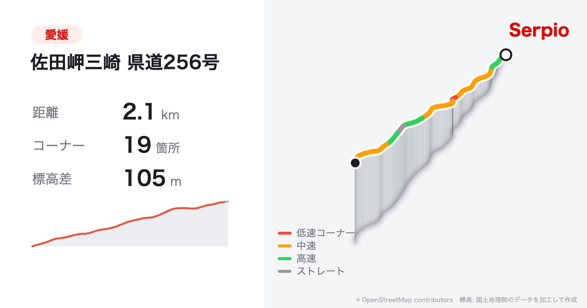 佐田岬三崎 県道256号の形状と標高のグラフ