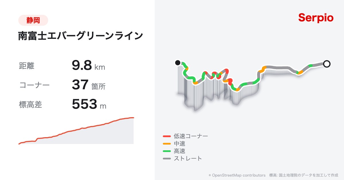 南富士エバーグリーンラインの形状と標高のグラフ