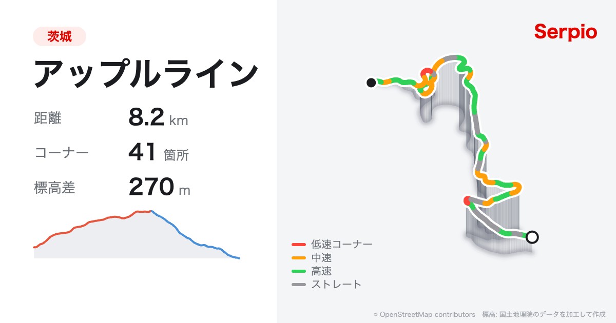 アップルラインの形状と標高のグラフ