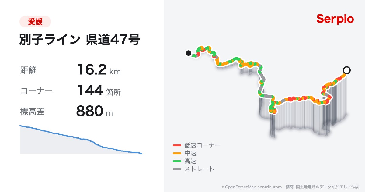 別子ライン 県道47号の形状と標高のグラフ