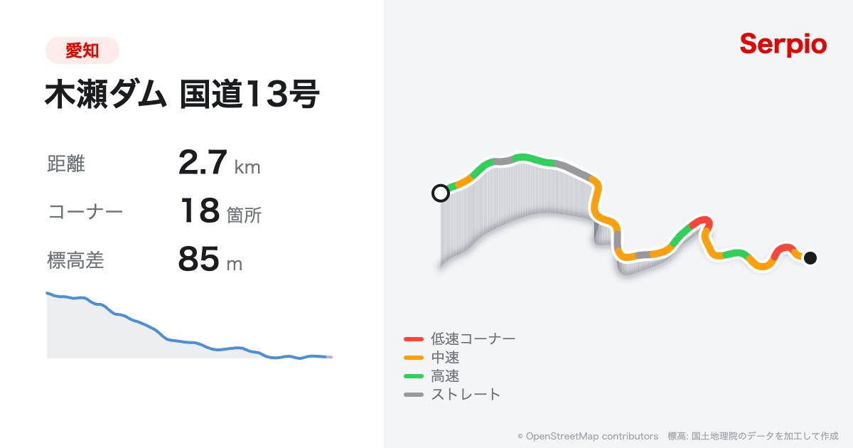 木瀬ダム 国道13号の形状と標高のグラフ