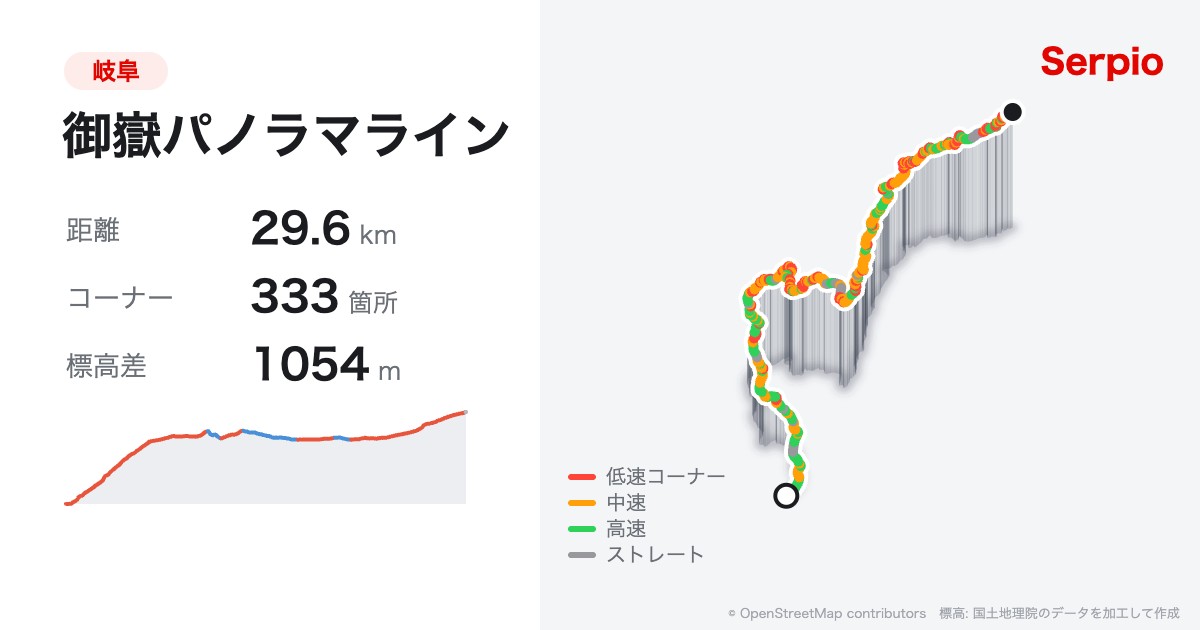 御嶽パノラマラインの形状と標高のグラフ