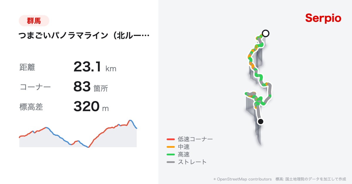 つまごいパノラマライン（北ルート）の形状と標高のグラフ