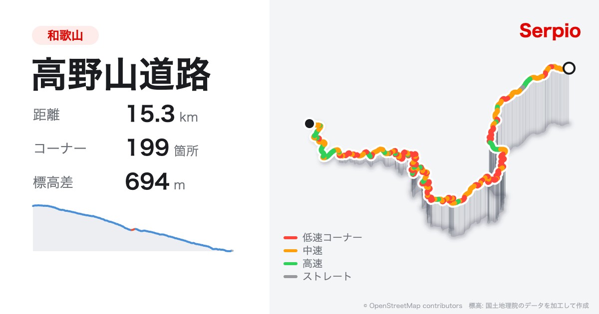 高野山道路の形状と標高のグラフ