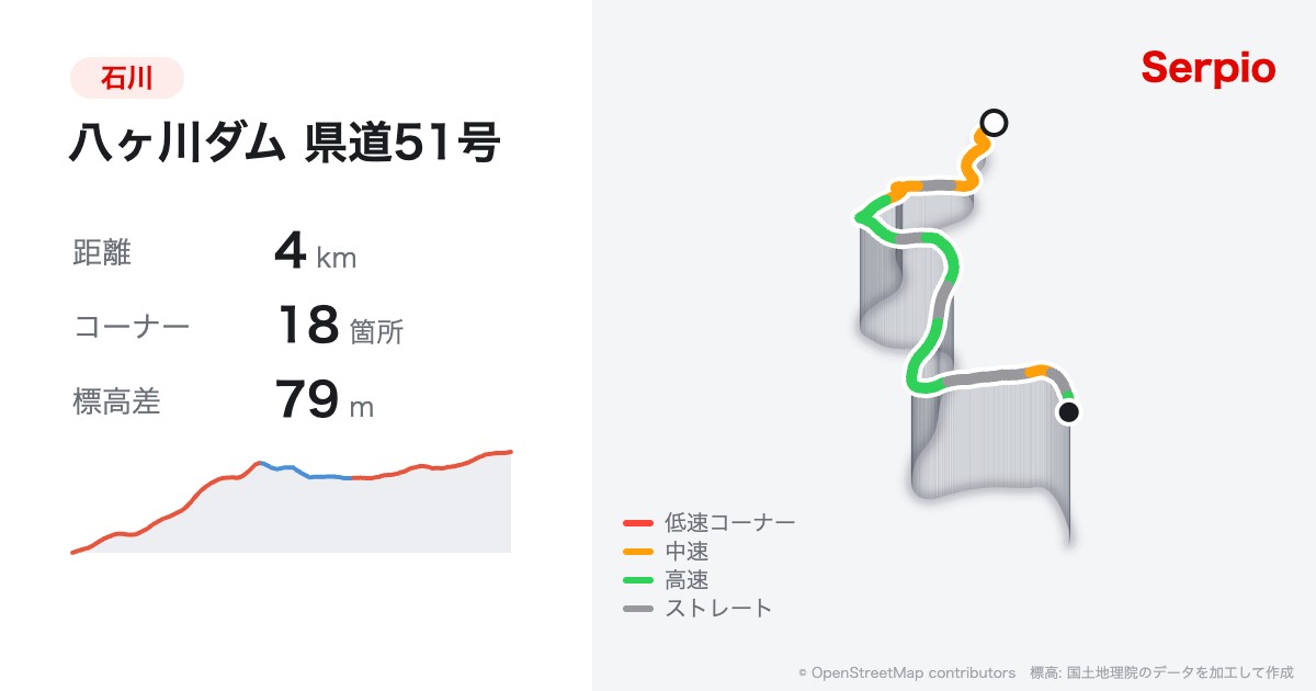 八ヶ川ダム 県道51号の形状と標高のグラフ