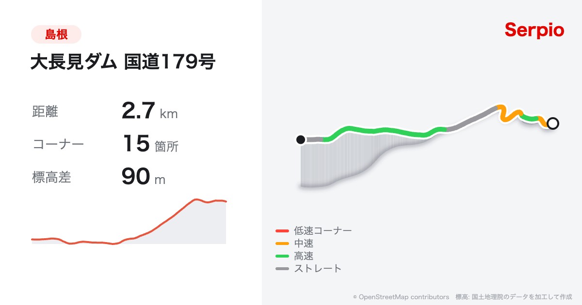 大長見ダム 国道179号の形状と標高のグラフ
