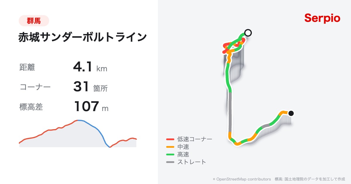 赤城サンダーボルトラインの形状と標高のグラフ