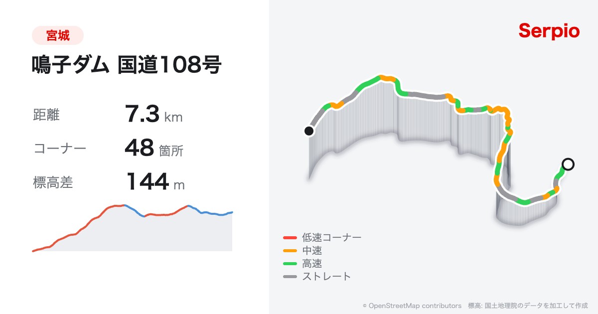 鳴子ダム 国道108号の形状と標高のグラフ