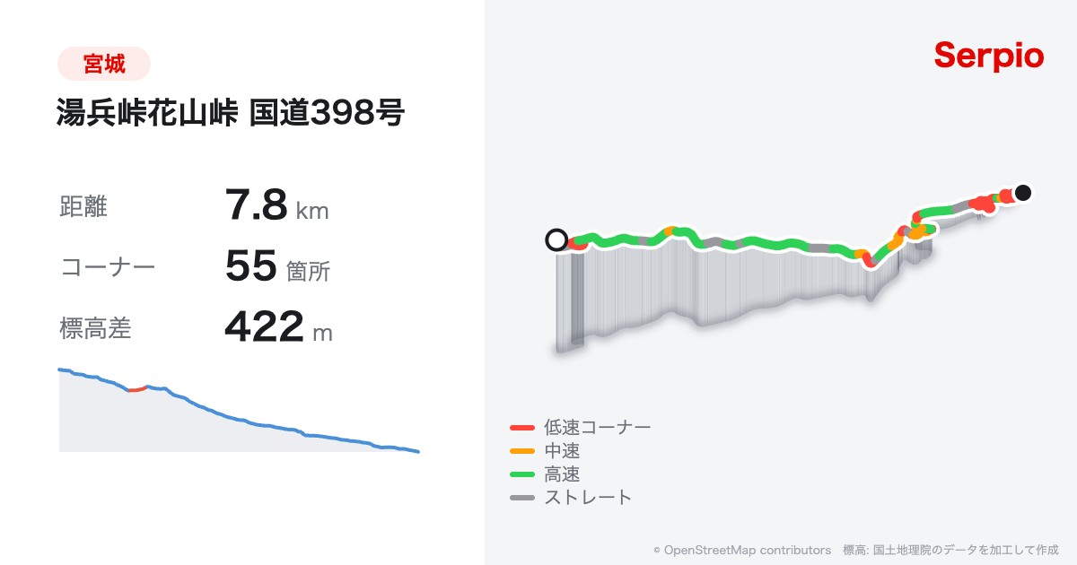 湯兵峠花山峠 国道398号の形状と標高のグラフ