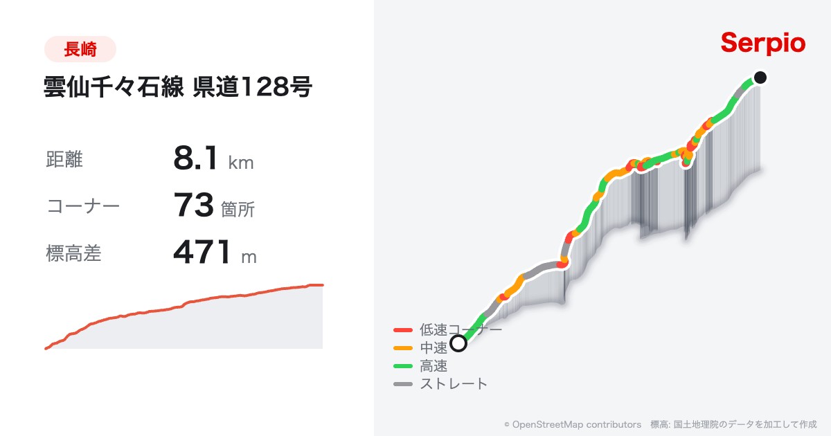 雲仙千々石線 県道128号の形状と標高のグラフ