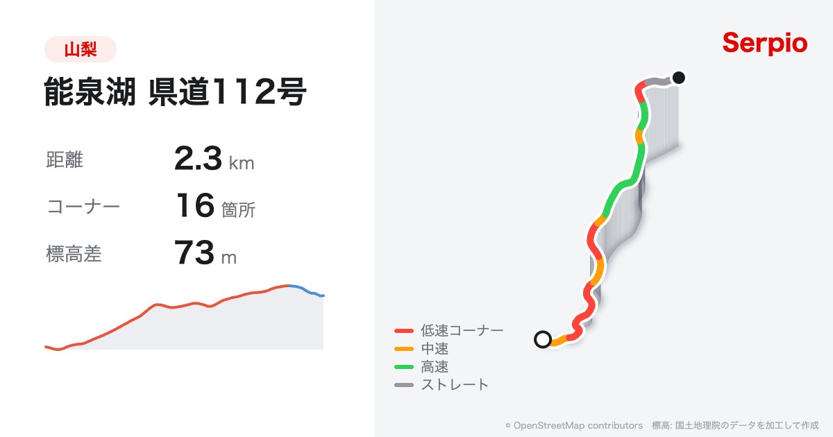 能泉湖 県道112号の形状と標高のグラフ