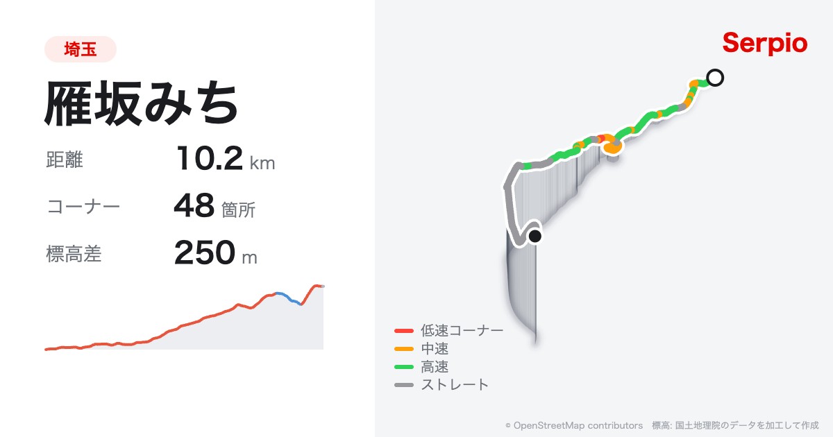 雁坂みちの形状と標高のグラフ