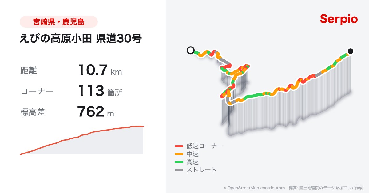 えびの高原小田 県道30号の形状と標高のグラフ