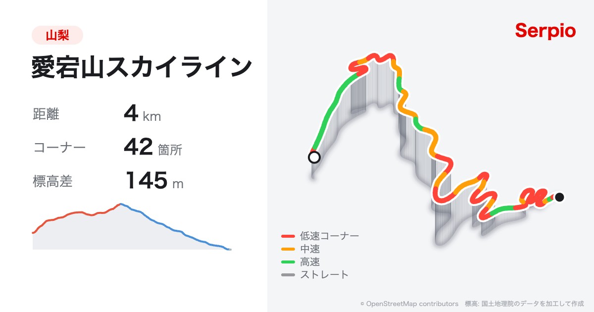 愛宕山スカイラインの形状と標高のグラフ