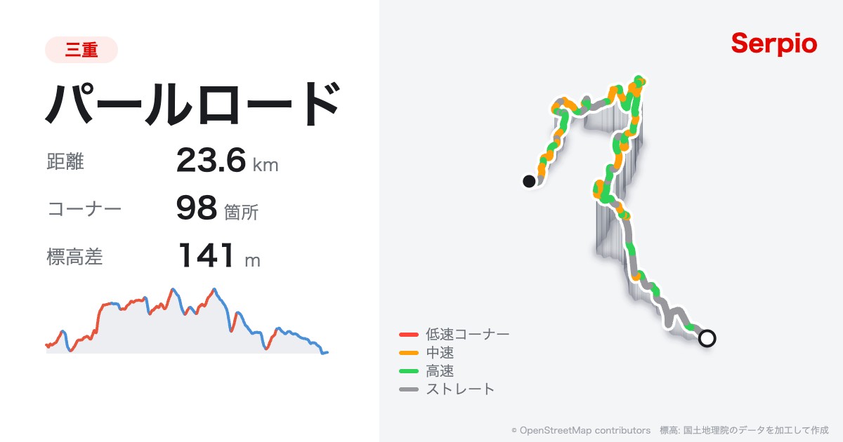 パールロードの形状と標高のグラフ
