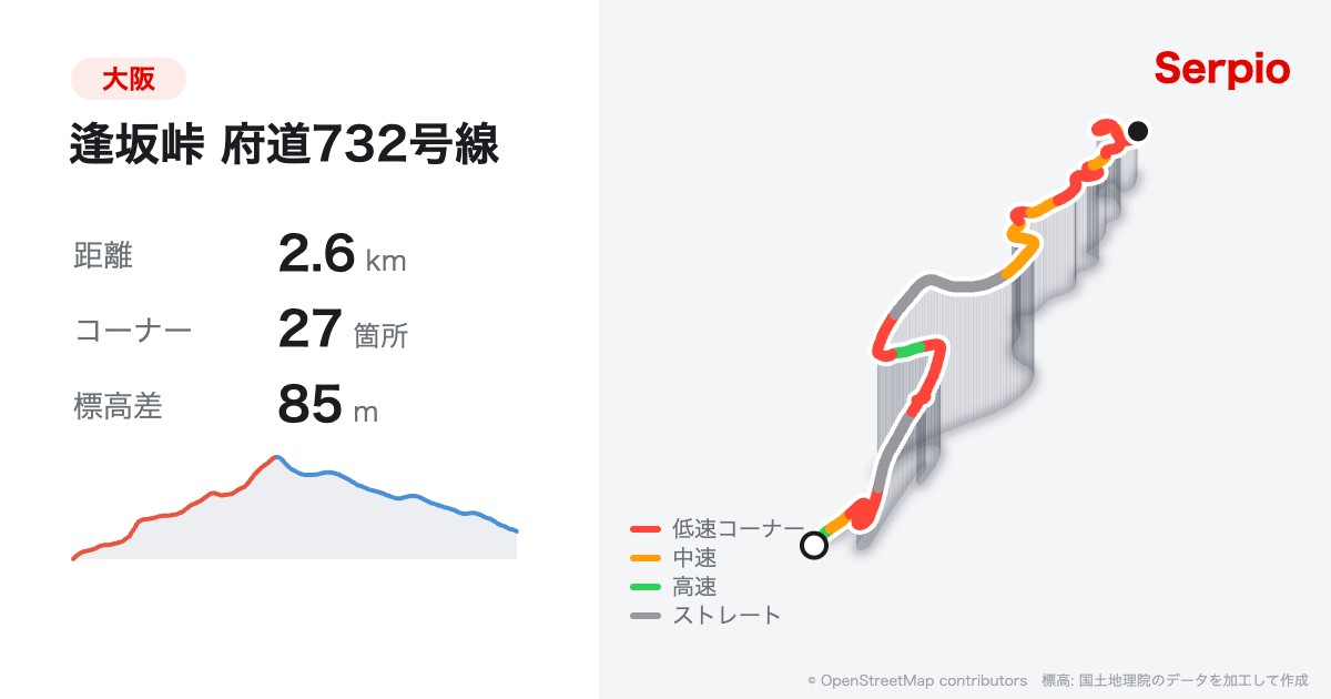逢坂峠 府道732号線の形状と標高のグラフ