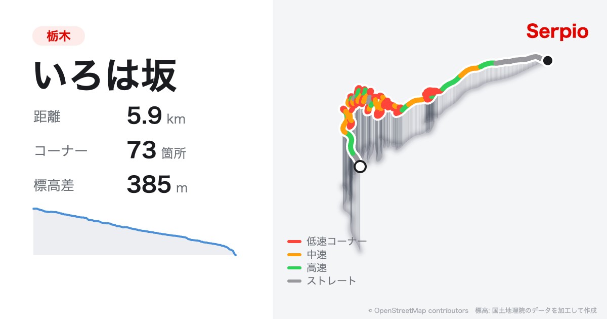 いろは坂の形状と標高のグラフ