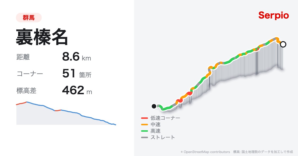 裏榛名の形状と標高のグラフ