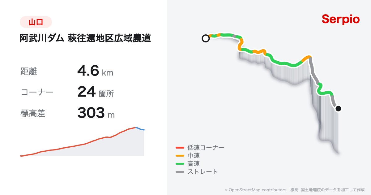 阿武川ダム 萩往還地区広域農道の形状と標高のグラフ